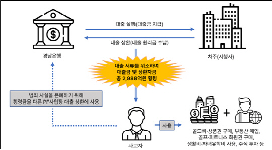 泲 Ⱦɾ 3000 ڡ 츮 4